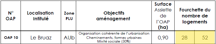 Extrait du document 'Orientations d'aménagement et de programmation'